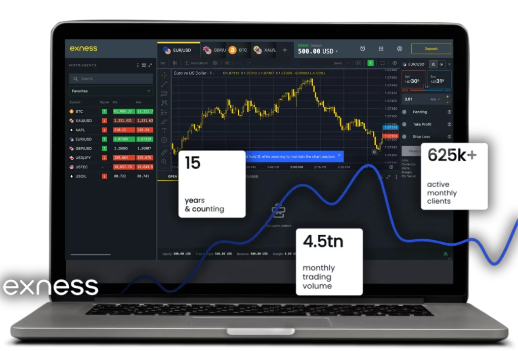 Customizing Your Exness Trading Dashboard