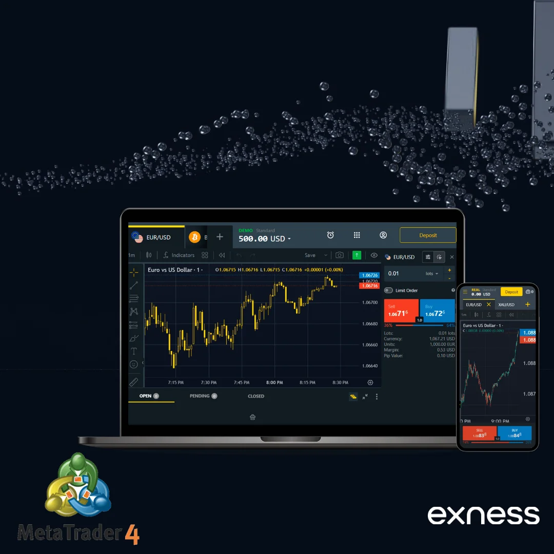Exness MT4 Forex Trading