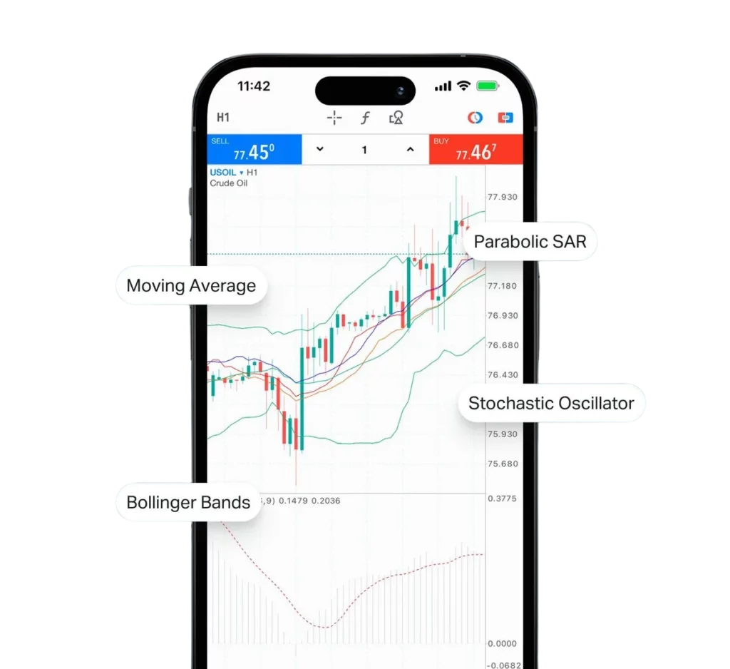 Exness MT4 Mobile App